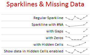Sparklines & Missing Data - Examples