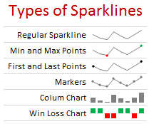 Types of Sparklines in Excel 2010