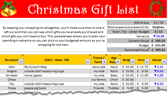 Christmas Gift Shopping List Template – Set budget, track your gifts