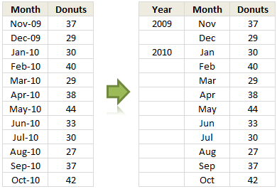 how to create pie chart in excel with month and year date