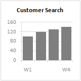 Introduction Excel Panel Charts - Tutorial & Downloadable Template