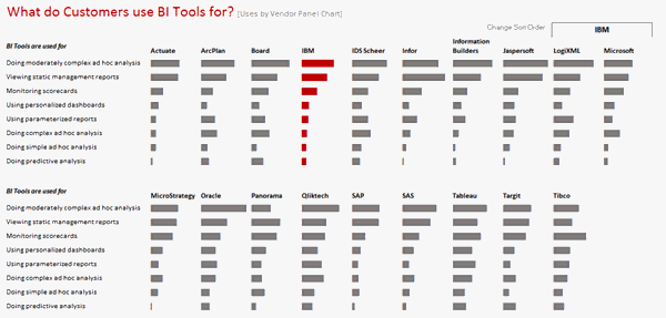 How To Visualize Survey Results Using Incell Panel Charts Case Study Chandoo Org Learn Survey Chart Template