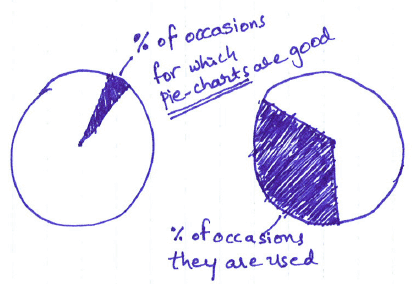 pie-chart-on-piecharts.png