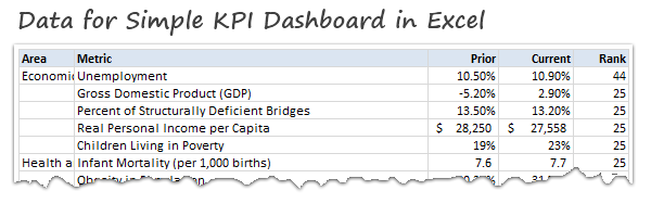 Making A Simple Kpi Dashboard Using Ms Excel Learn Microsoft Excel Online 1532