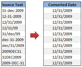 Datetime To Date Excel Converter