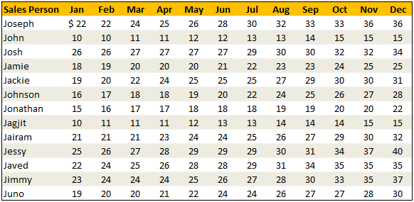 Data for this Example -Get Multiple Outputs [VLOOKUP Quick Tip]