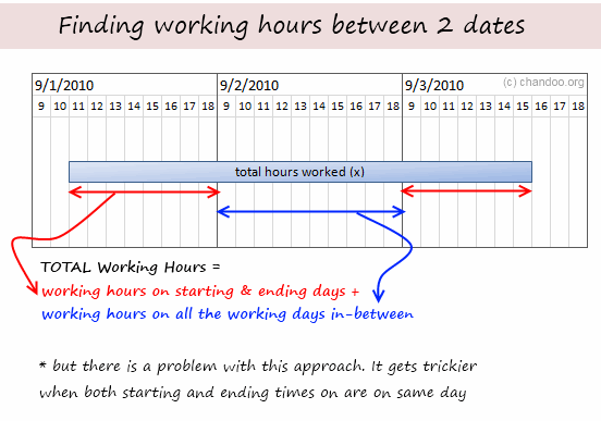 how-to-calculate-working-hours-between-2-dates-solution-chandoo