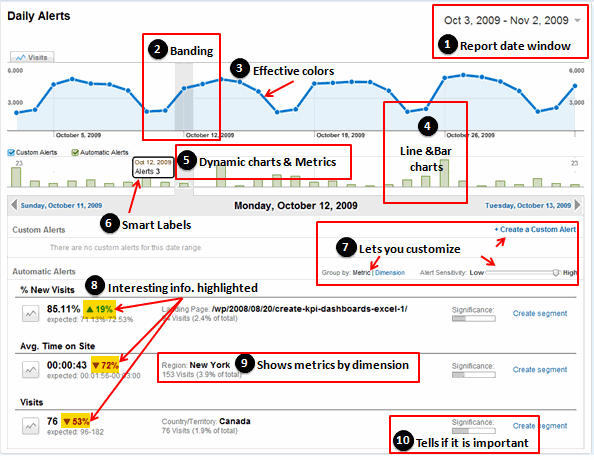 google taskboard