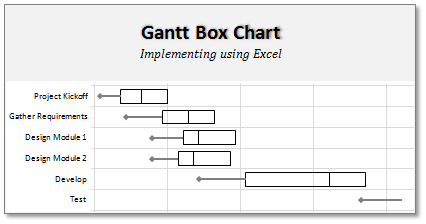 Gantt Box Chart Tutorial & Template – Download and 