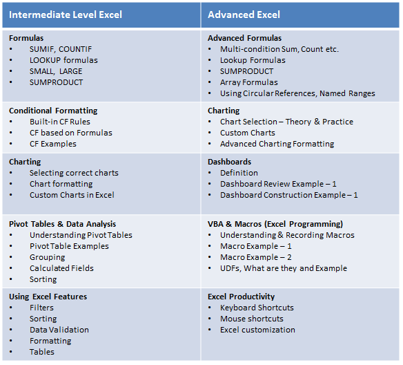 Excel Workshop Maldives Details Registration Chandoo 